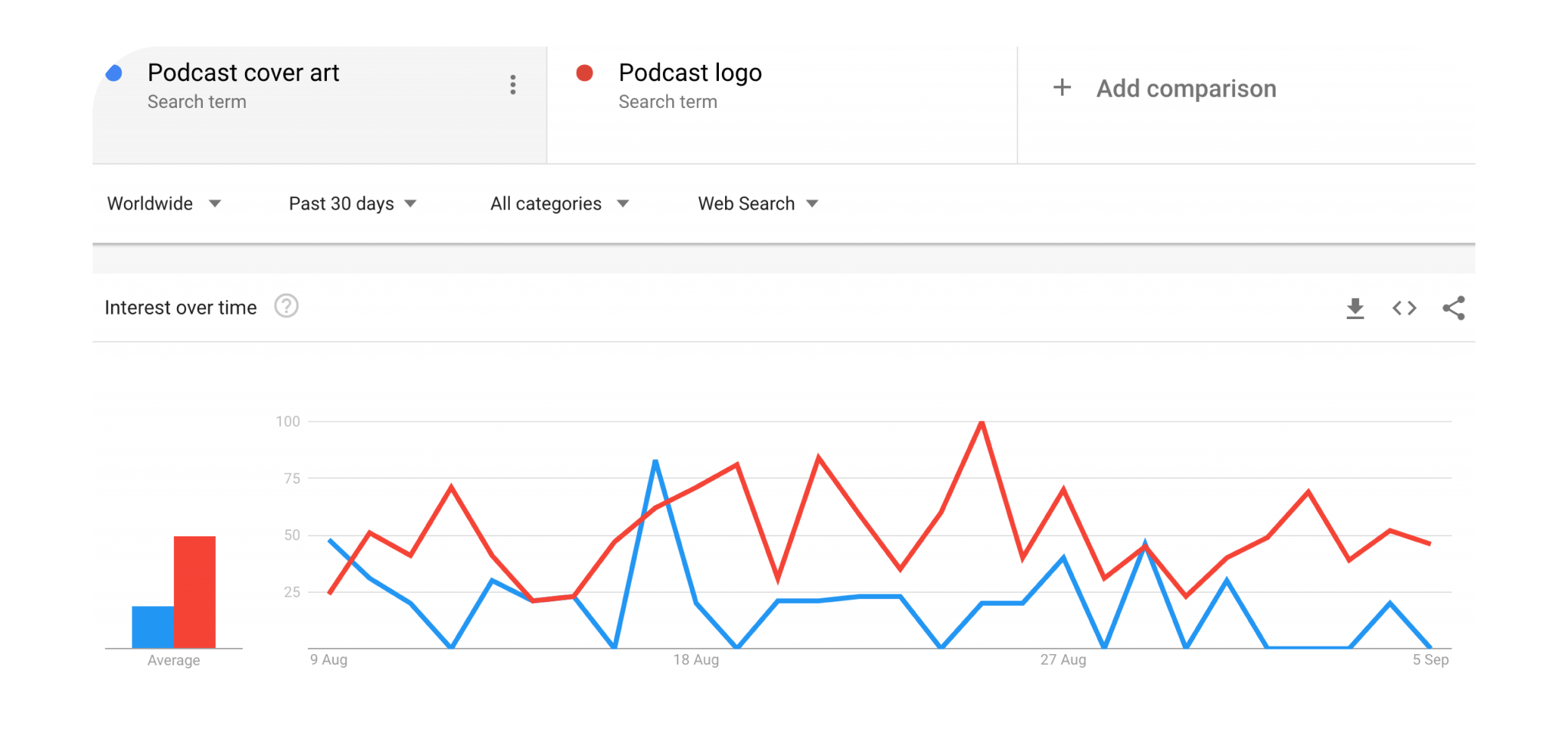 10-insider-podcast-seo-tips-to-optimize-your-podcast-captivate