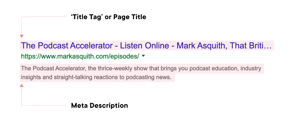 An example of the meta description and title tag for Captivate CEO Mark Asquith’s The Podcast Accelerator