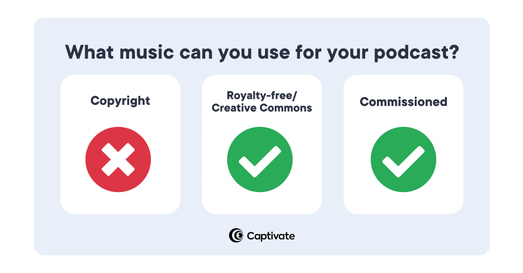 What music can you use for your podcast? The image has three white boxes on a blue background, the first reads copyright with a big red cross. The second is royalty-free or creative commons, with a big green tick. The third is commissioned podcast music, also with a big green tick.