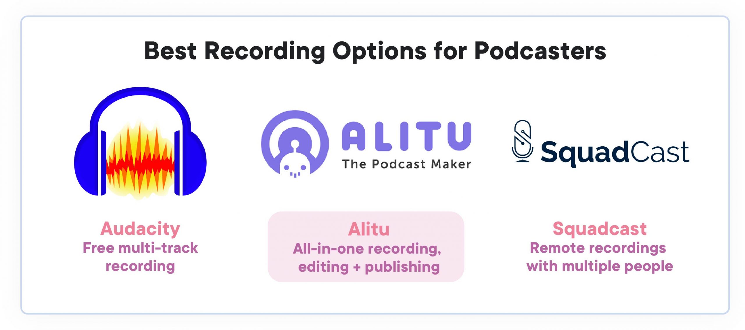 How to Start a Podcast: Definitive, Jargon-Free Guide for 2021 | Captivate