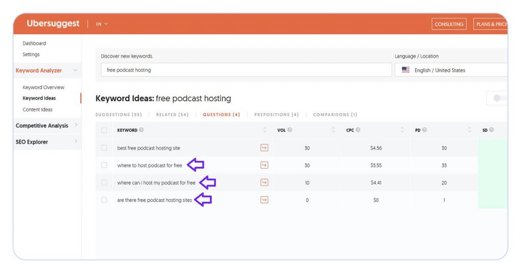 screenshot of ubersuggest keyword research tool for term 'free podcast hosting', showing questions relating to the term. 3 keyphrases highlighted: where to host podcast for free, where can i hostmy podcast for free, are there free podcast hosting sites.