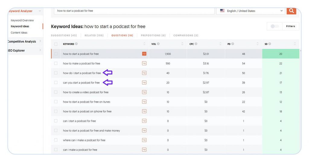screenshot of ubersuggest keyword research tool showing related questions for term 'how to start a podcast for free', with 2 highlighted suggestions
