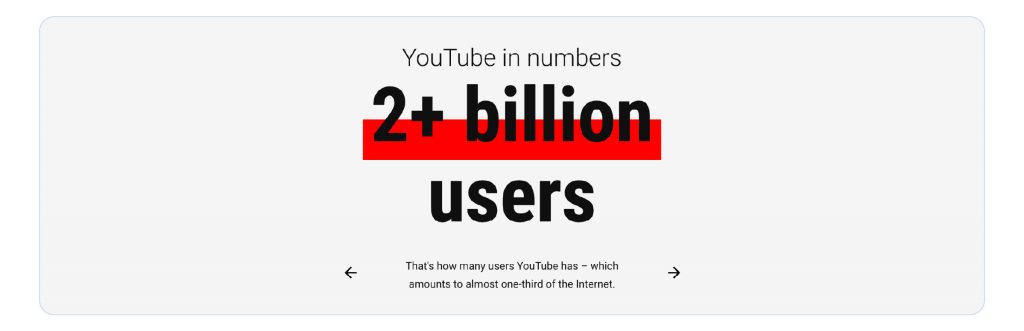screenshot from YouTube's press kit, reading: YouTube in numbers: 2+ billion users, that's how many users YouTube has
