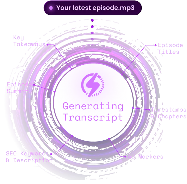 Transcribing Image